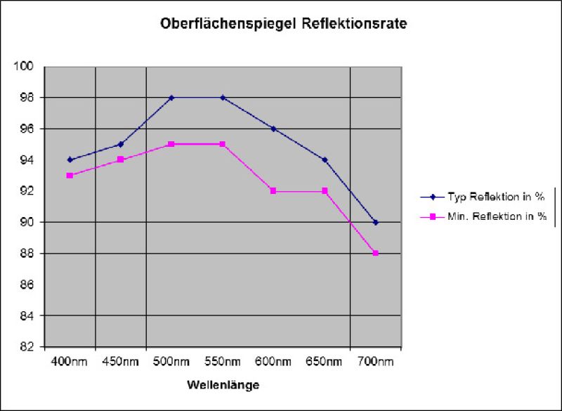 Laserspiegel LS 20 - 20 x 20 x 1.3 mm