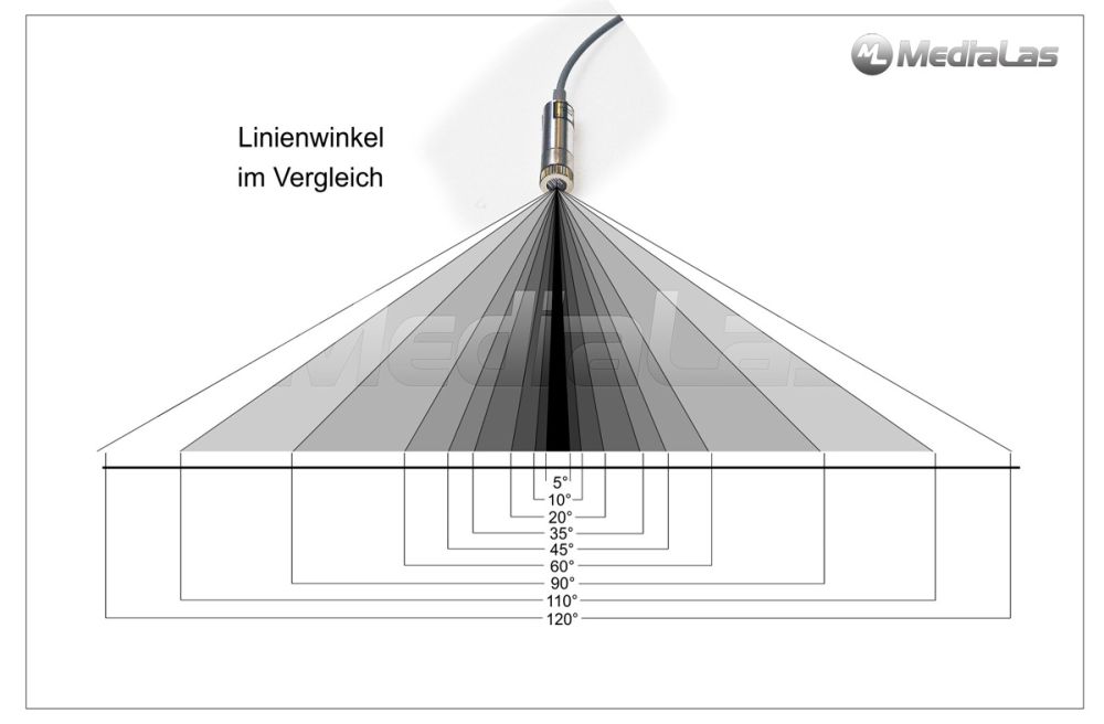 Line generating optics - Glass Laser Line Generator 110°