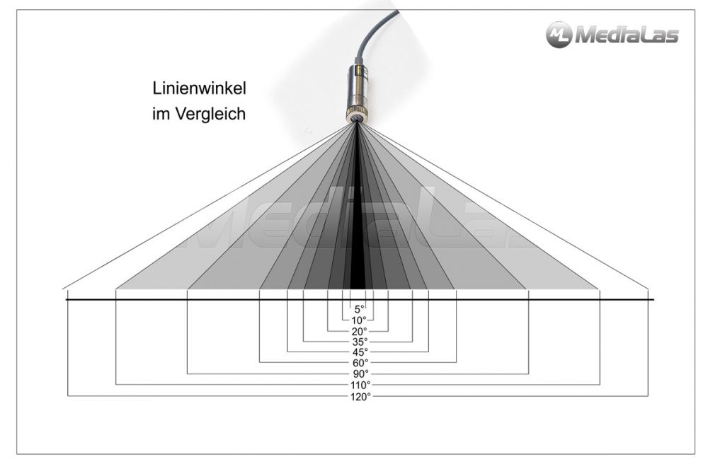 Linienoptik Echtglas - Linienlaser Optik 20°